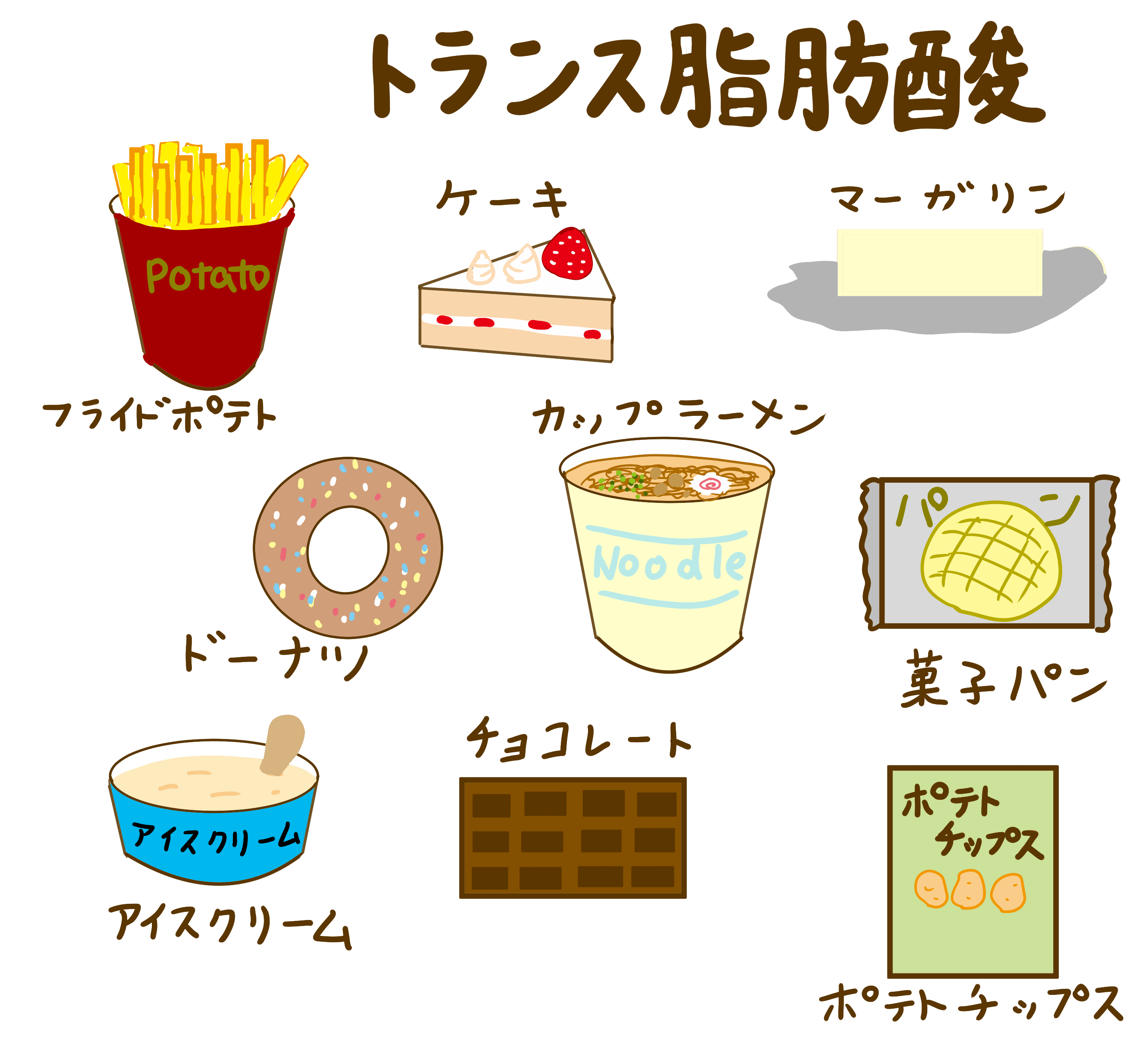 トランス脂肪酸の商品画像